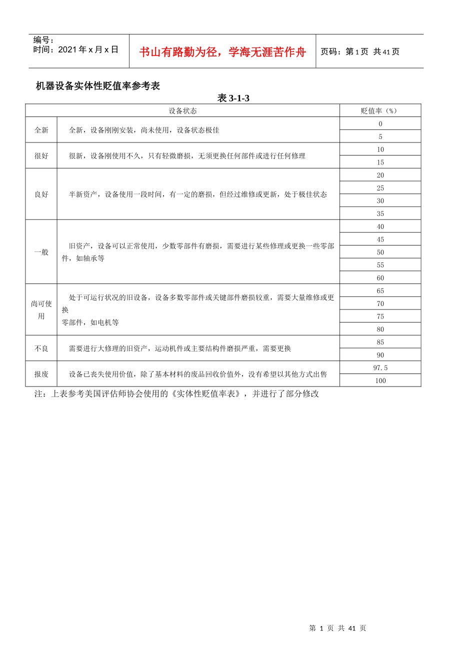 机器设备实体性贬值率参考表_第1页