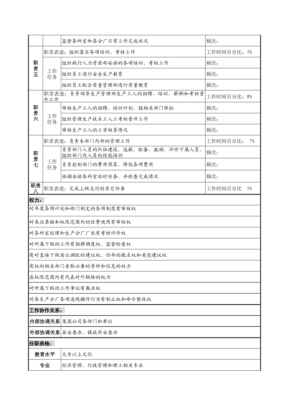 奥康集团生产管理部经理岗位说明书_第2页