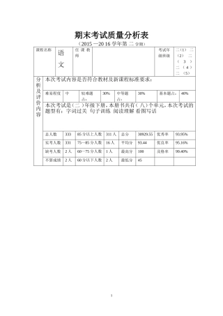 库尔勒市第七小学期末考试质量分析表