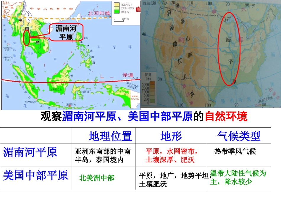 考点13：比较世界典型区域的自然、人文环境特点(b)_第3页