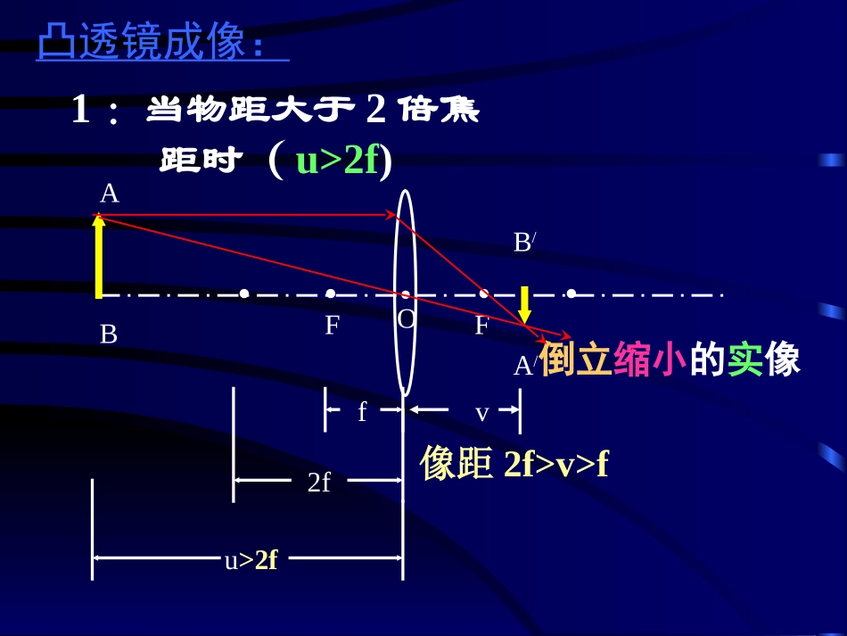 凸透镜成像课件_第3页