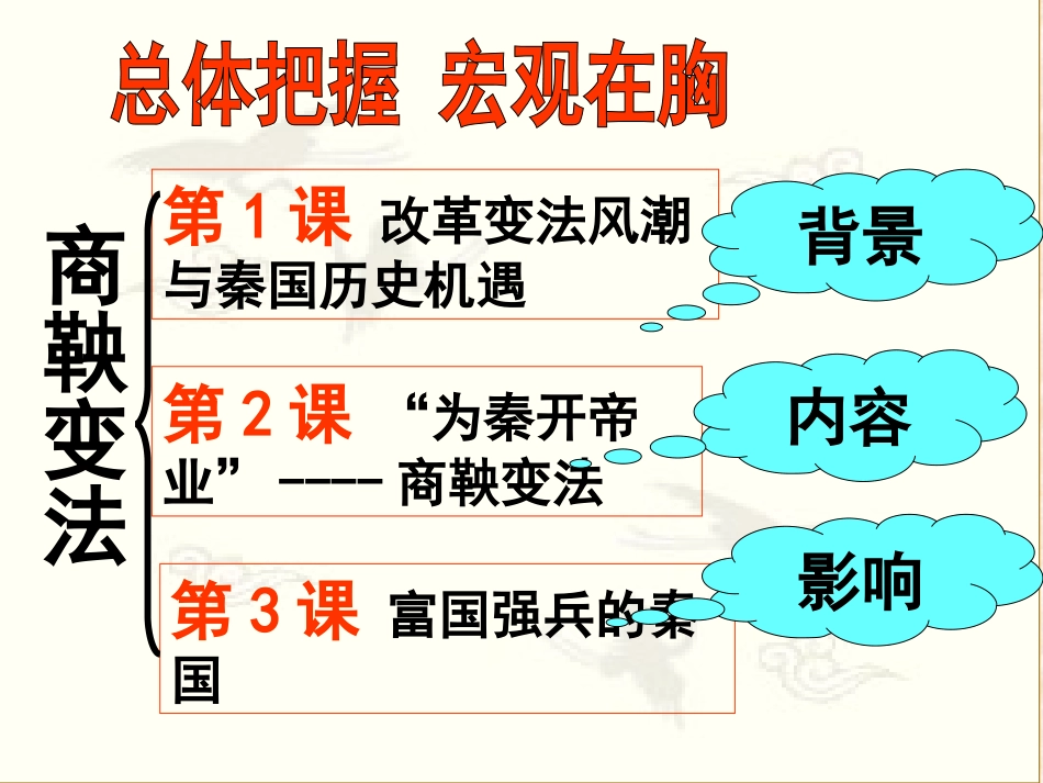 选修第二单元第1课_第3页