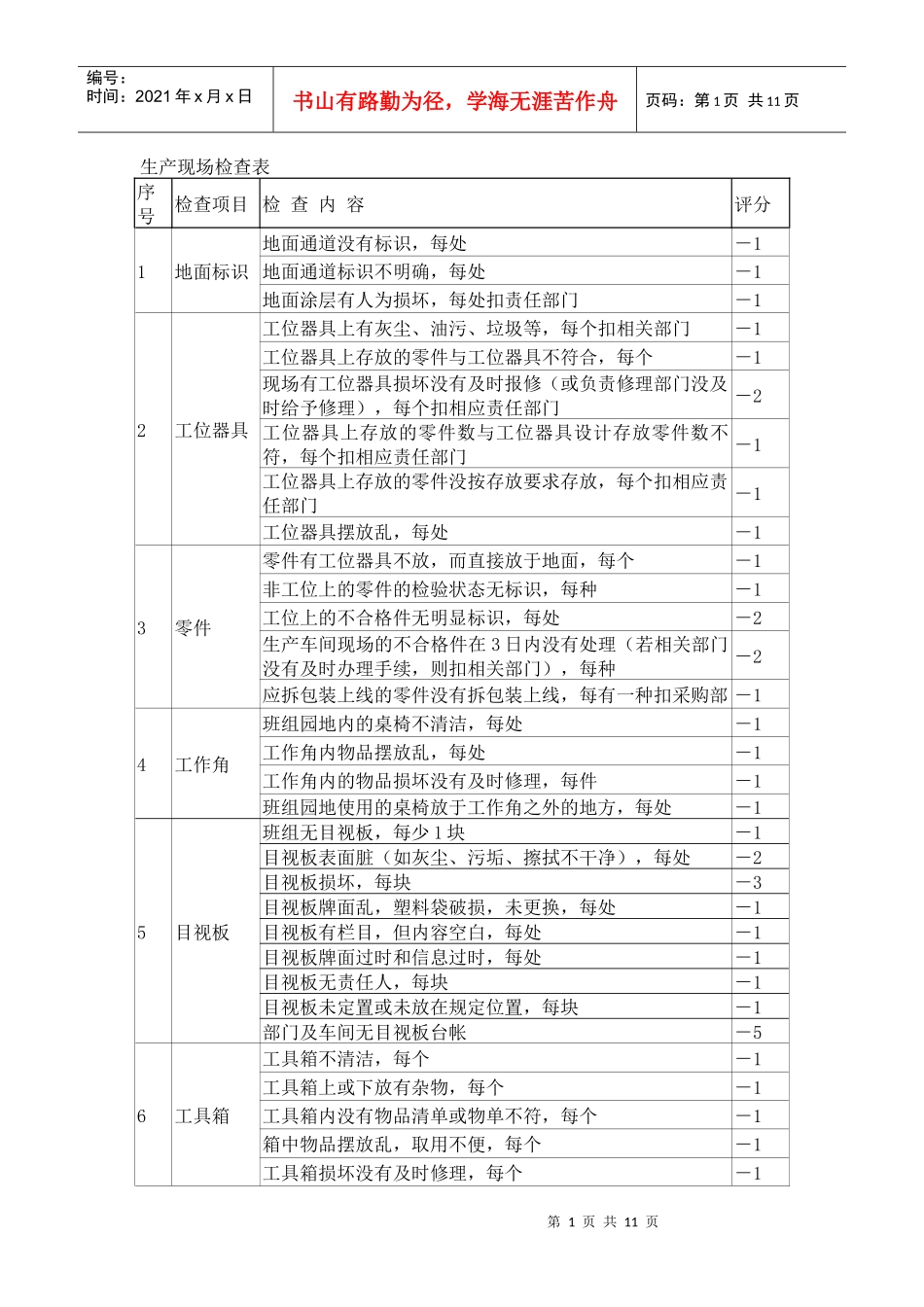 生产现场检查表doc10_第1页