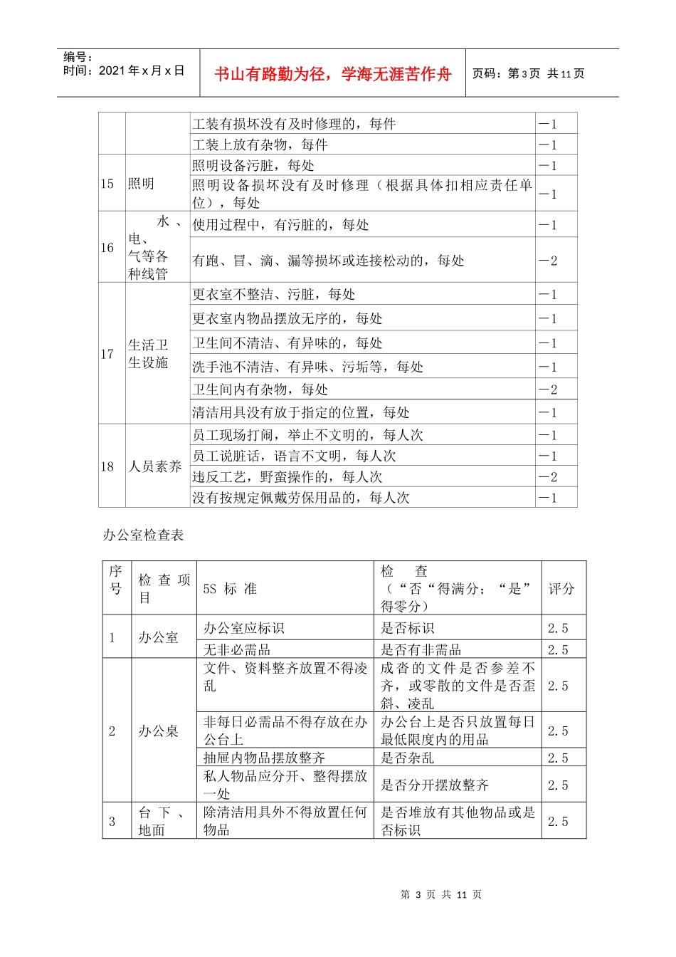 生产现场检查表doc10_第3页