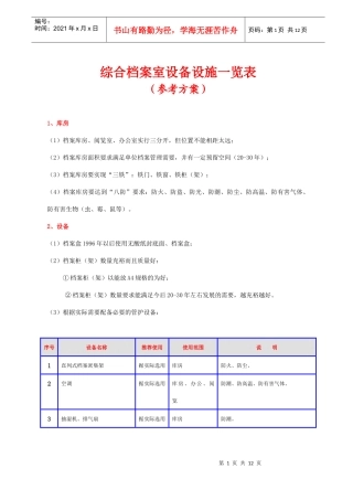 综合档案室设备设施参考一览表