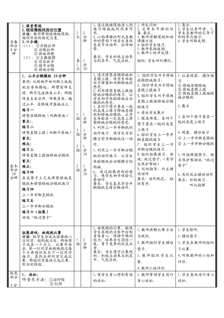 小学体育水平三山羊分腿腾跃五年级(陈帅）_第2页