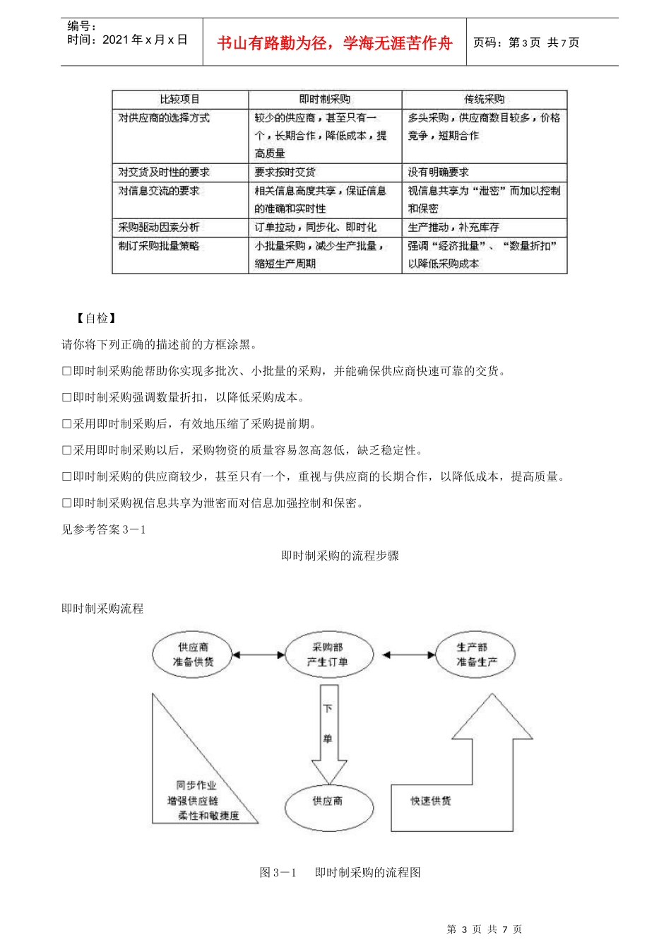 采购人员核心实战技能之即时制JIT采购管理_第3页