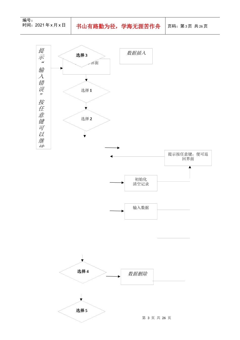 数据结构课程设计报告(有代码 C语言)-仓库管理系统_第3页