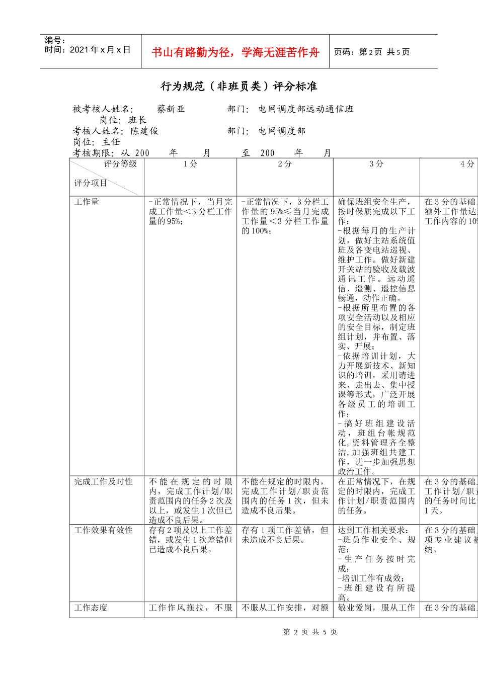 上海市电力公司市区供电公司班长行为规范考评表_第2页