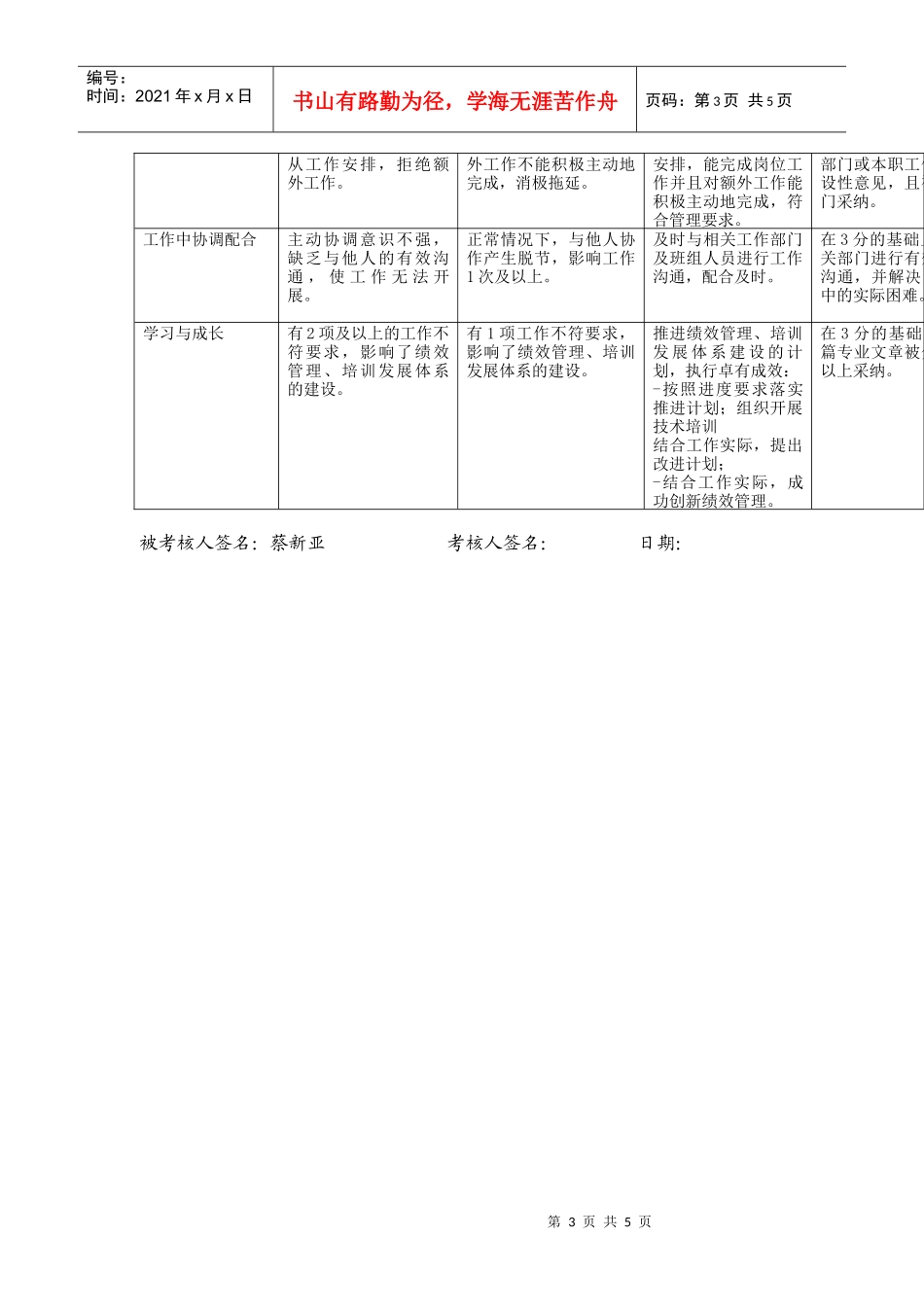 上海市电力公司市区供电公司班长行为规范考评表_第3页