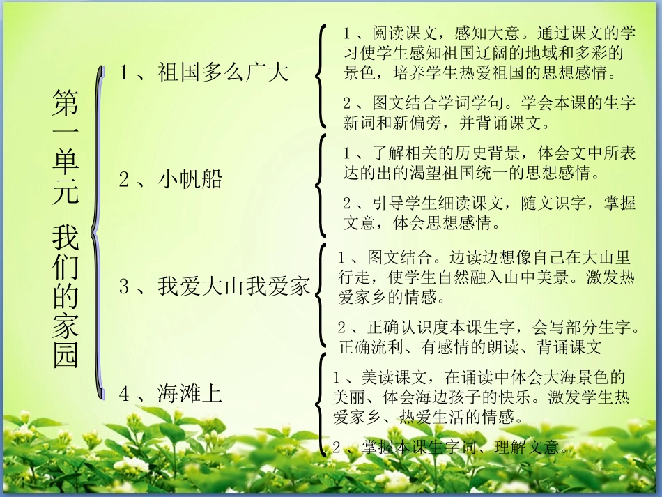 一年级下册语文思维导图_第2页