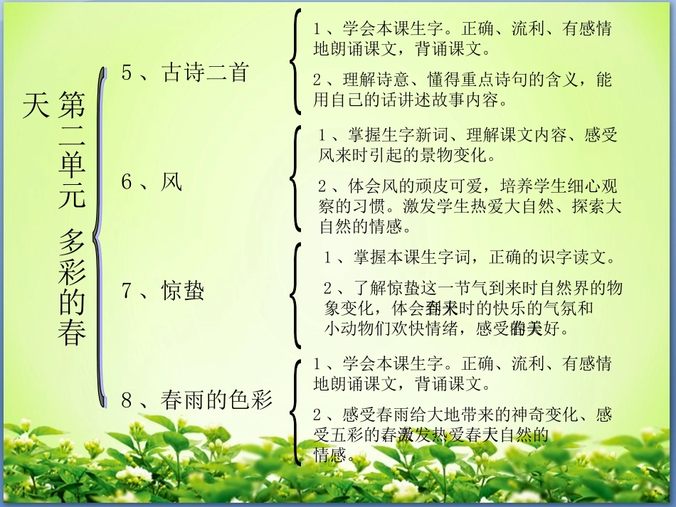 一年级下册语文思维导图_第3页