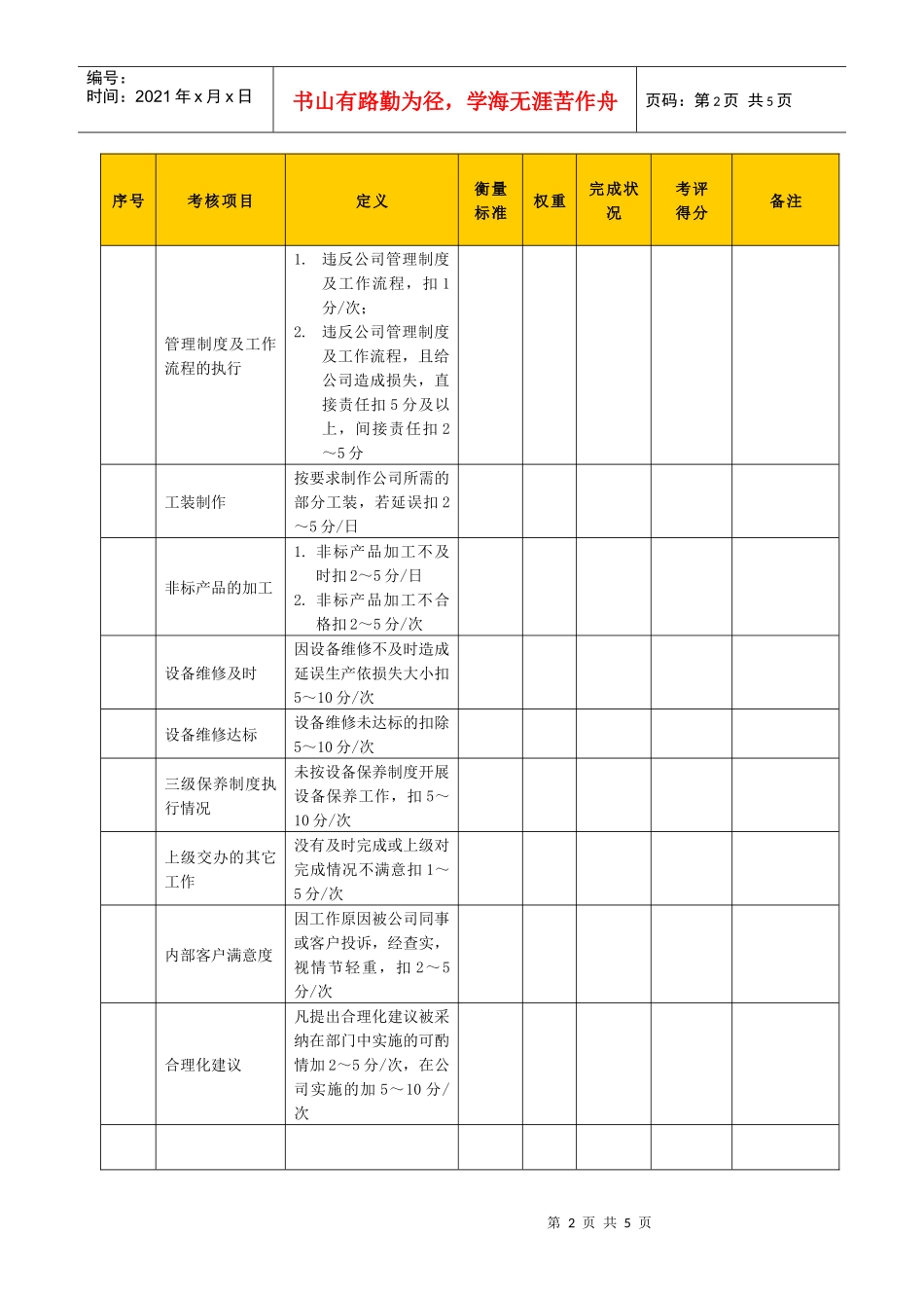 某生产企业设备维修工绩效考核表_第2页