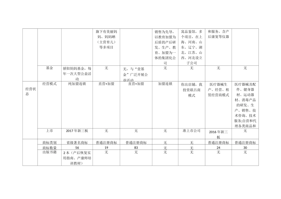 产后恢复品牌对比(4)_第2页