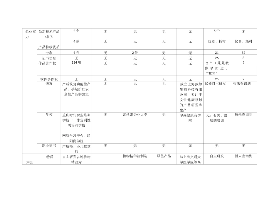 产后恢复品牌对比(4)_第3页