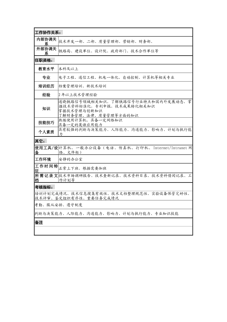 资料设备管理岗岗位说明书_第2页