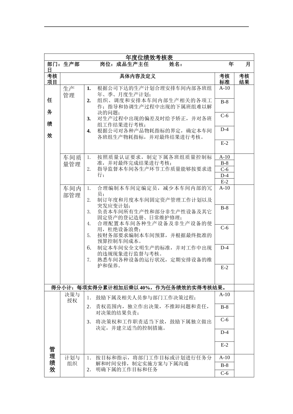 成品车间主任年度位绩效考核表_第1页