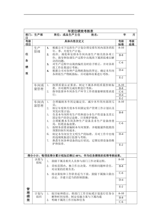 成品车间主任年度位绩效考核表