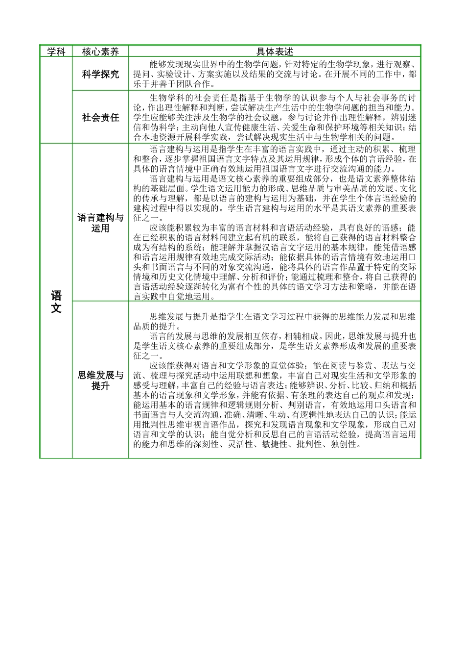 普通高中各学科核心素养一览表_第3页