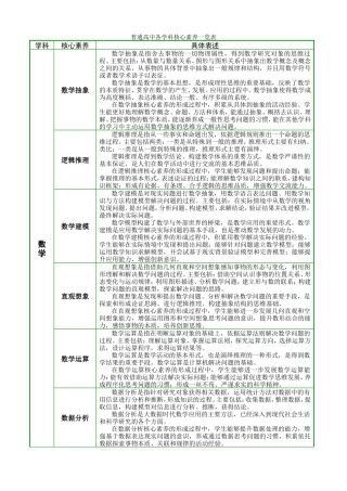 普通高中各学科核心素养一览表
