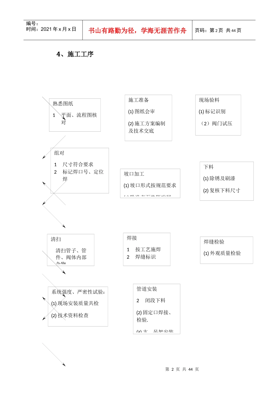 氯碱工艺管道地管施工方案_第2页