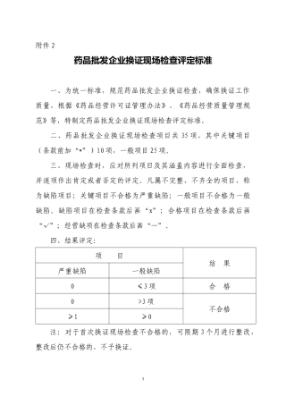 药品批发企业换证现场检查评定标准-陕西省食品药品监督管理