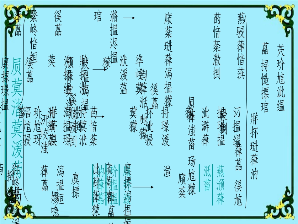 寻找骆驼课件_第2页