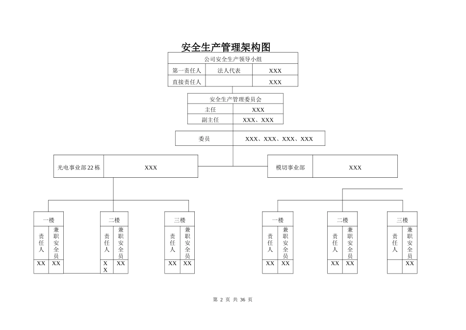 某公司安全生产管理档案_第2页