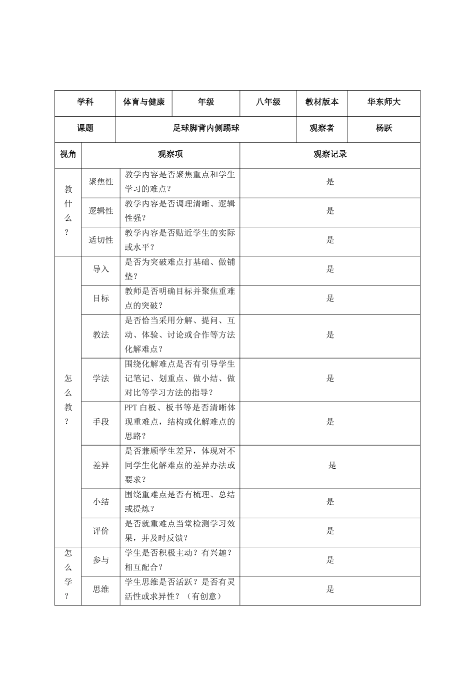 课堂观察记录表单 (16)_第2页
