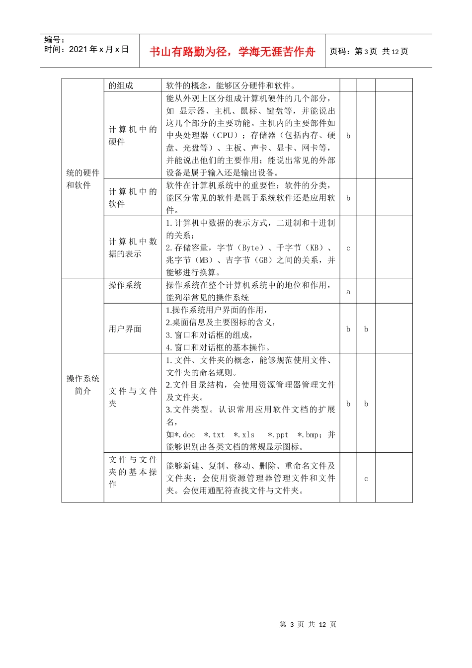 《云南省初中信息技术学科学业水平考试标准》_第3页