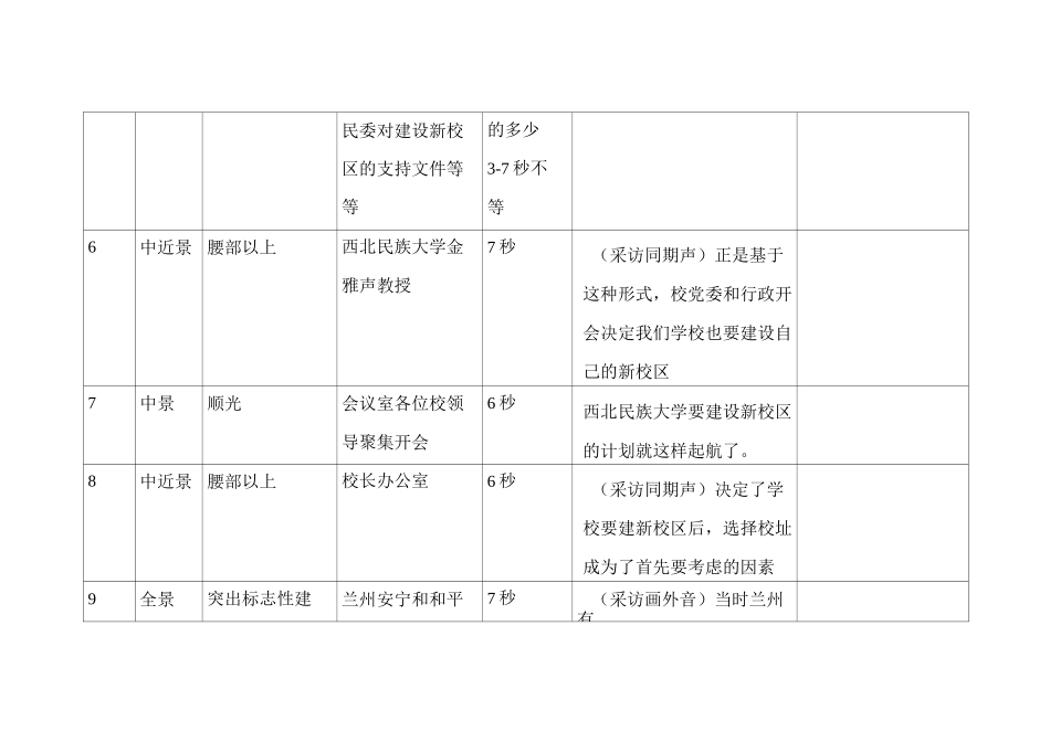 《白虎山下书声朗》专题片分镜头脚本_第2页
