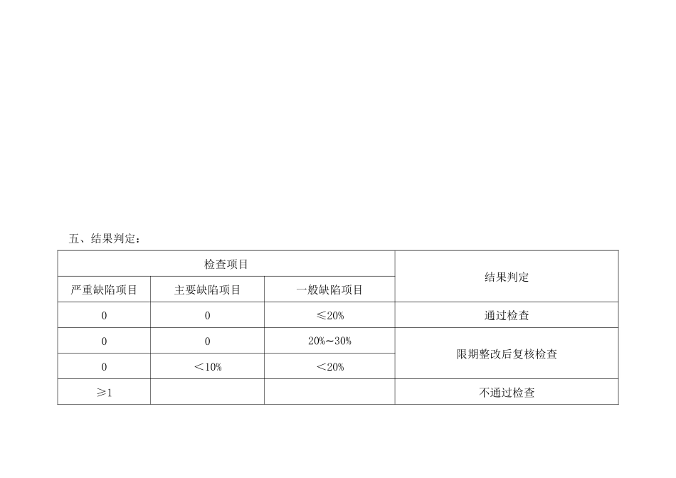 药品零售企业《药品经营质量管理规范》现场检查细则3_第3页