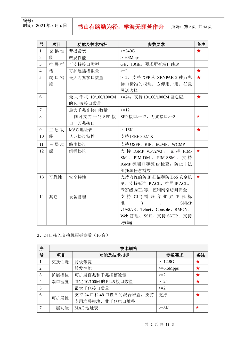 网络管理设备与网络改造设备清单_第2页