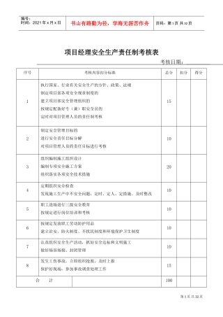 各岗位安全生产责任制考核表(DOC30页)