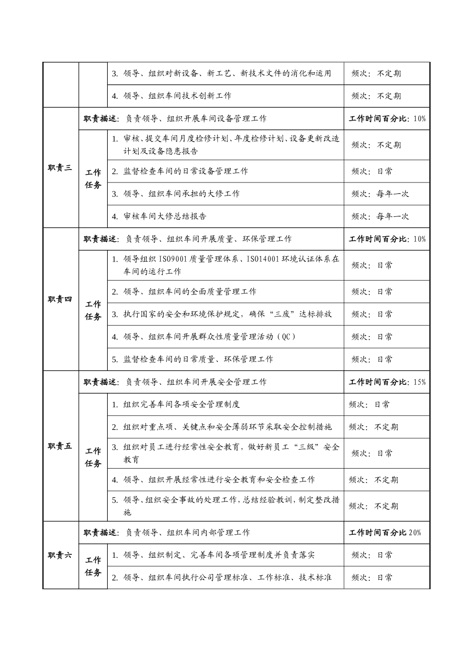 成品车间各岗位职务描述_第2页