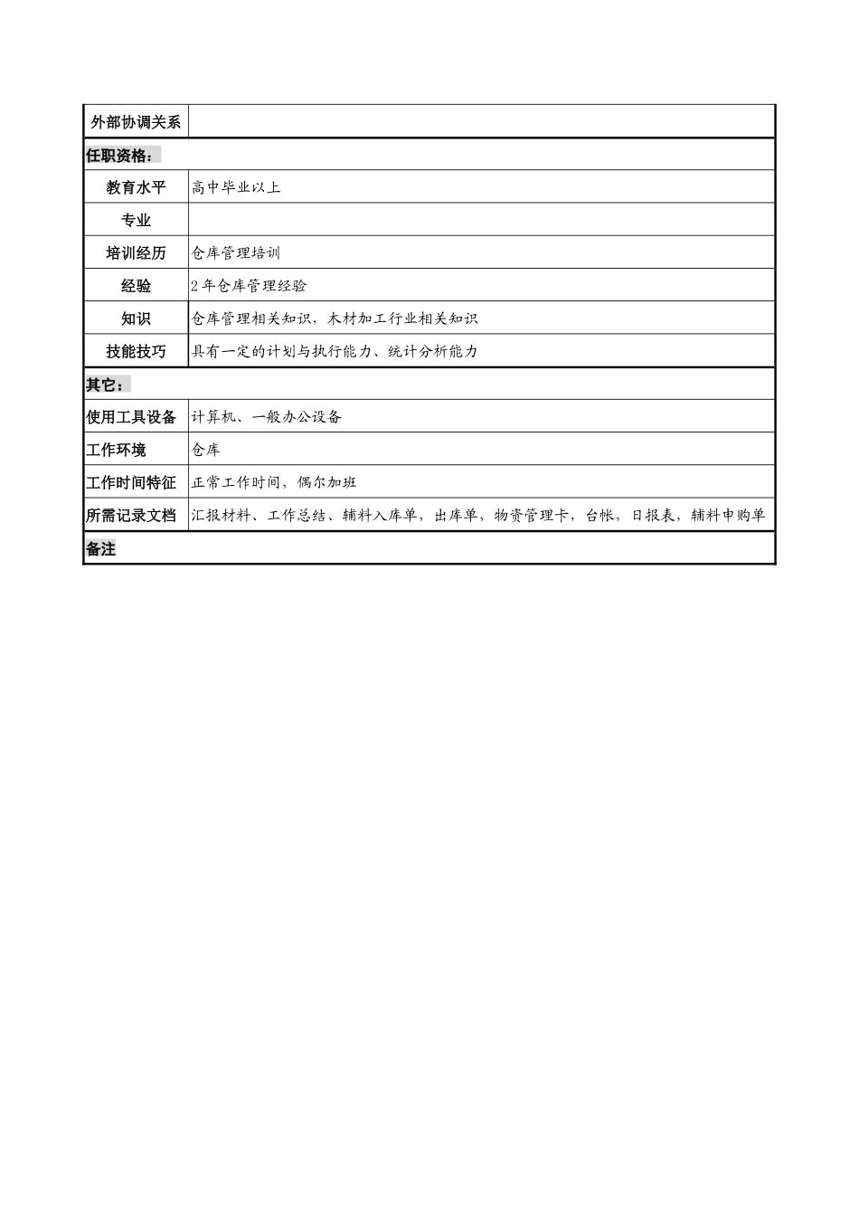 建材行业-仓储部-辅料库管理岗位说明书_第2页