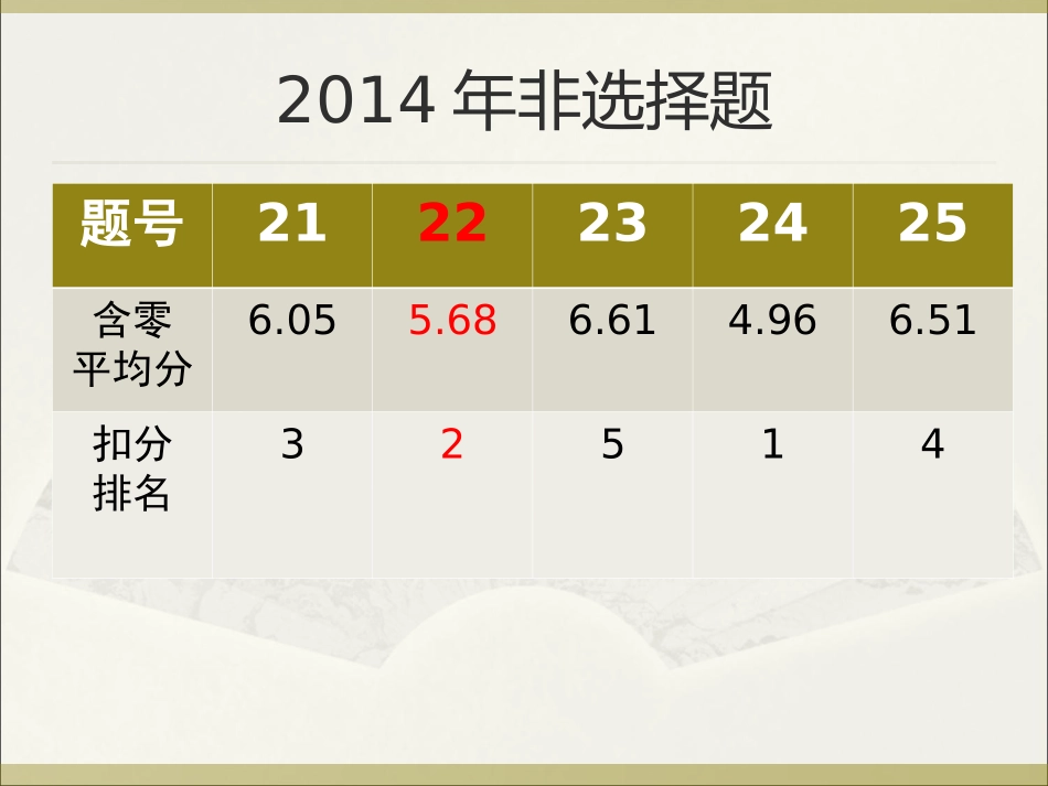 中考22题历史题的复习和解题策略_第2页