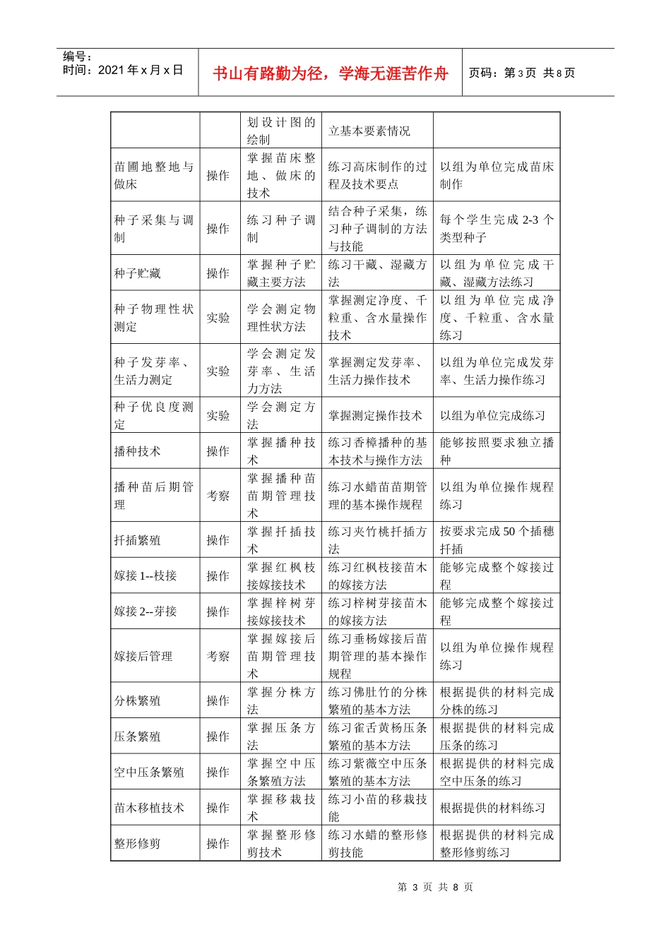 《苗木生产技术》课程标准_第3页