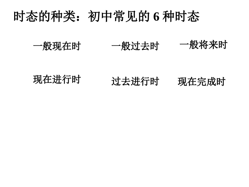 初中英语时态复习讲解_第2页