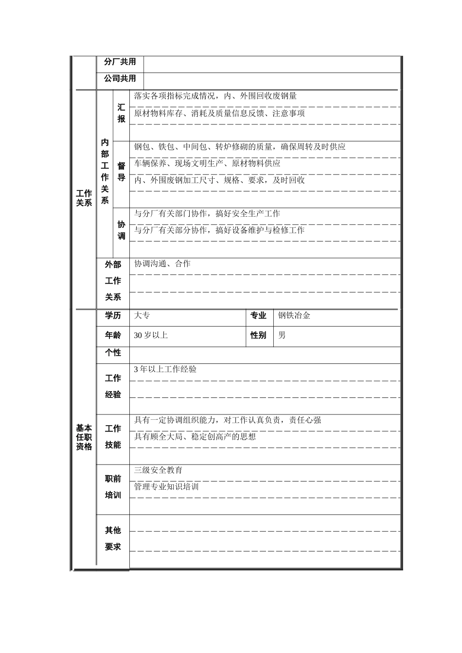 炼钢厂生产安全科生产科付科长职位说明书_第2页