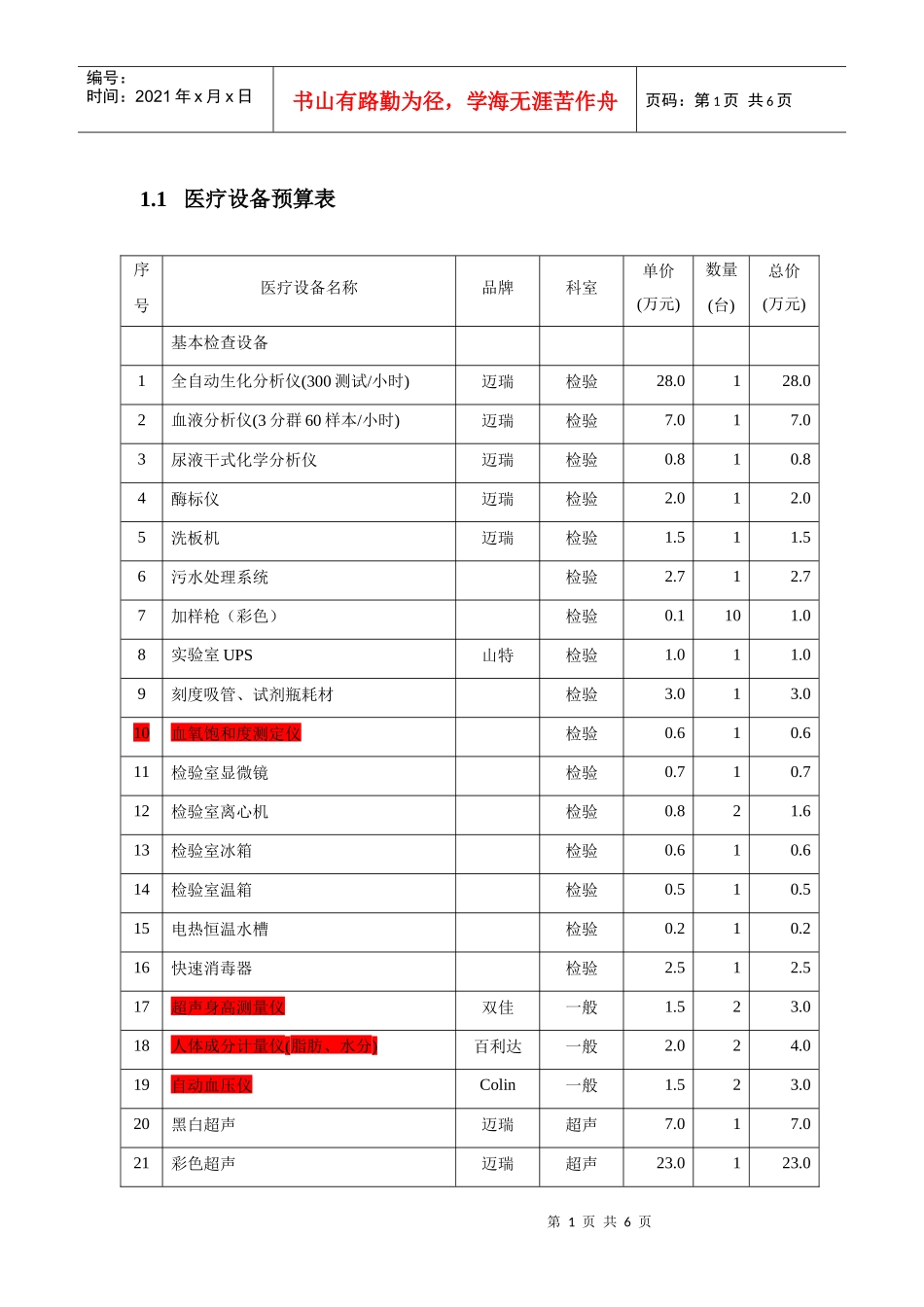 体检中心医疗设备预算表_第1页