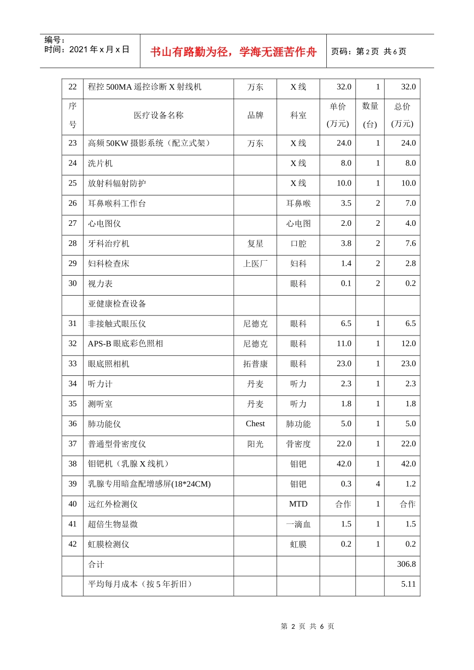 体检中心医疗设备预算表_第2页