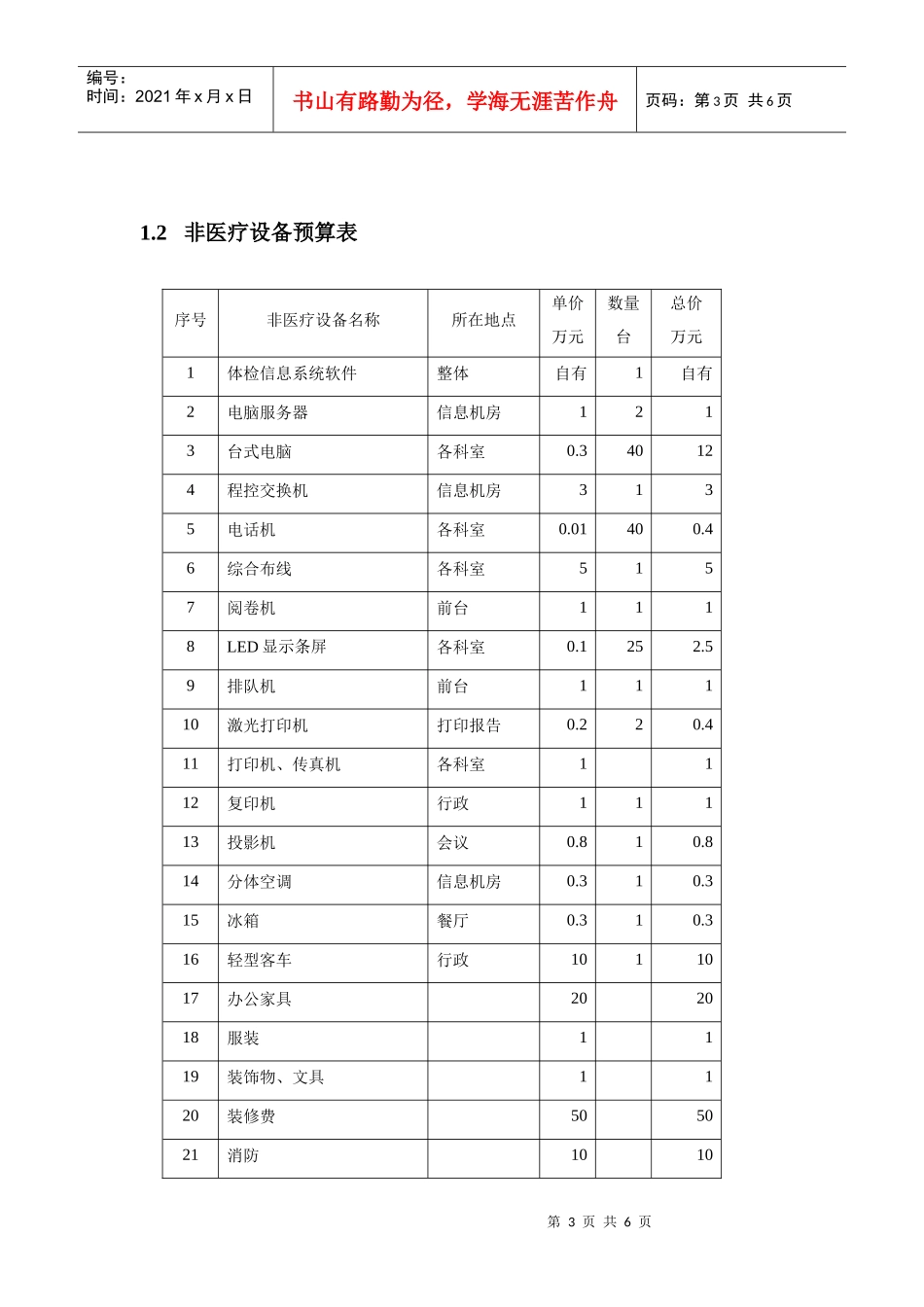 体检中心医疗设备预算表_第3页