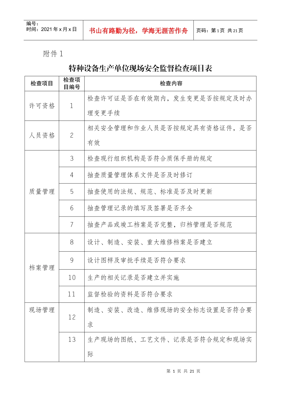 特种设备生产单位现场安全监督检查项目表_第1页