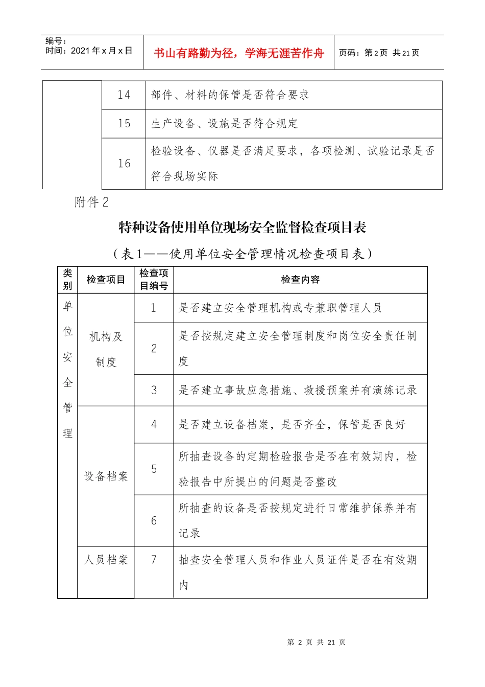 特种设备生产单位现场安全监督检查项目表_第2页
