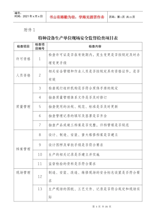 特种设备生产单位现场安全监督检查项目表