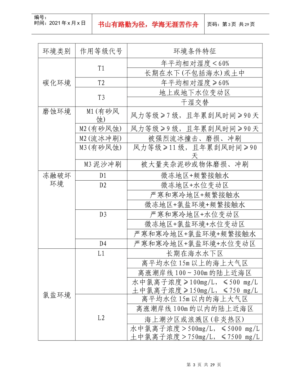 高性能混凝土施工作业指导书_第3页