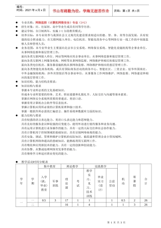 专业名称网络监控(计算机网络安全)专业(11)