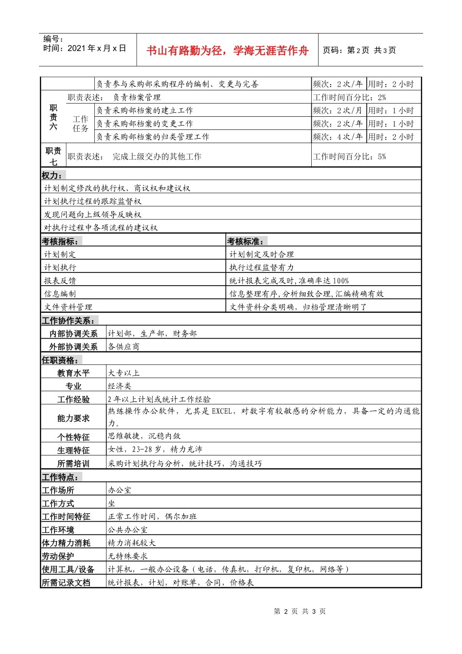某服装生产企业采购计划职位说明书_第2页