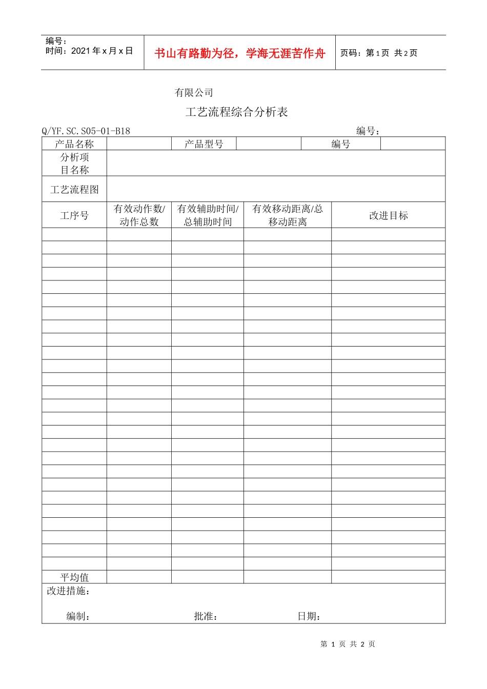 TS16949体系工艺流程综合分析表_第1页